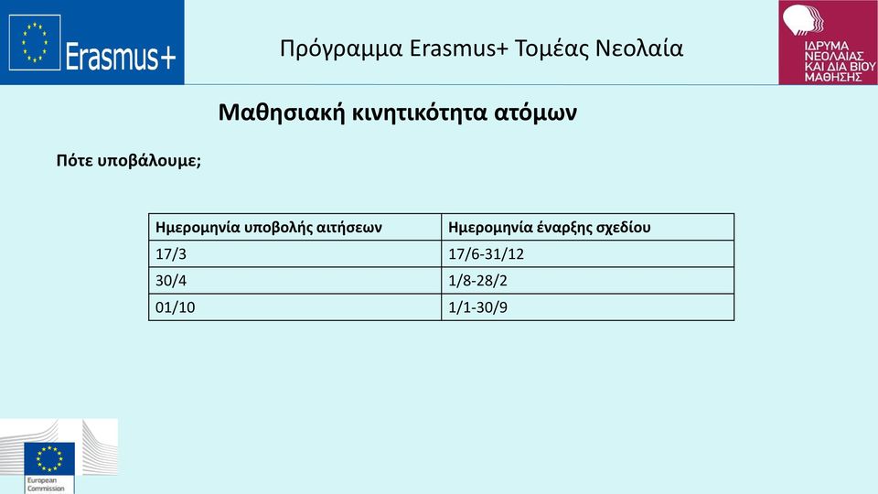 αιτήσεων Ημερομηνία έναρξης σχεδίου