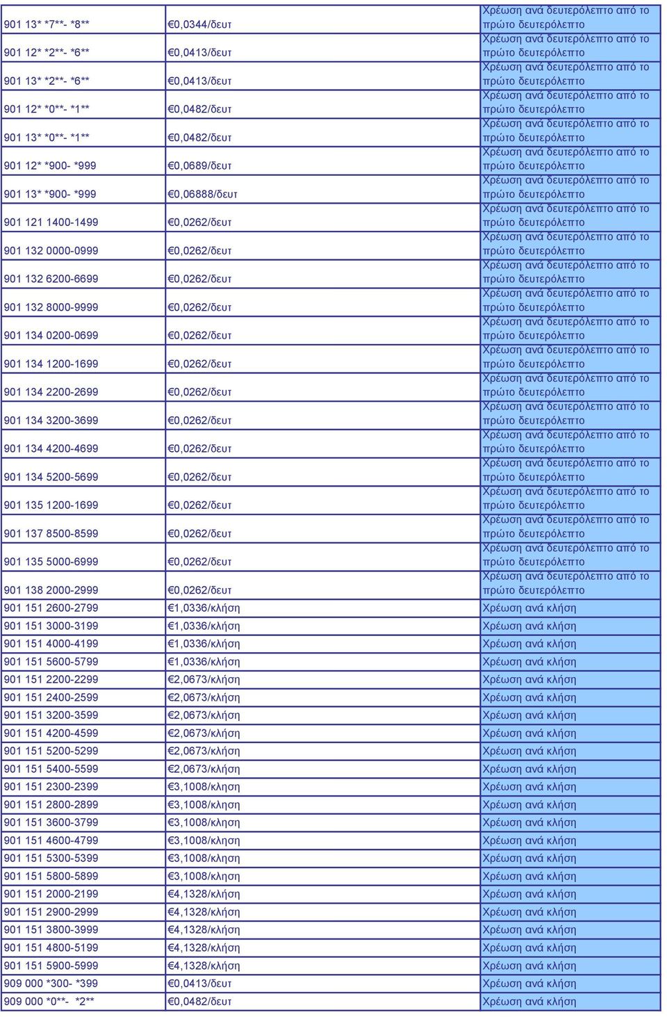 901 134 2200-2699 0,0262/δευτ 901 134 3200-3699 0,0262/δευτ 901 134 4200-4699 0,0262/δευτ 901 134 5200-5699 0,0262/δευτ 901 135 1200-1699 0,0262/δευτ 901 137 8500-8599 0,0262/δευτ 901 135 5000-6999