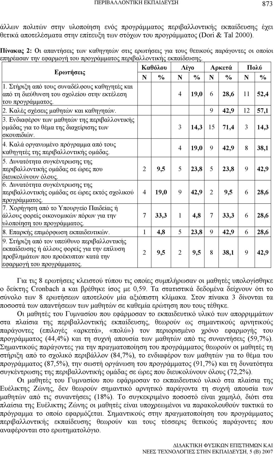 Ερωτήσεις Καθόλου Λίγο Αρκετά Πολύ Ν % Ν % Ν % Ν % 1. Στήριξη από τους συναδέλφους καθηγητές και από τη διεύθυνση του σχολείου στην εκτέλεση 4 19,0 6 28,6 11 52,4 του προγράμματος. 2. Καλές σχέσεις μαθητών και καθηγητών.