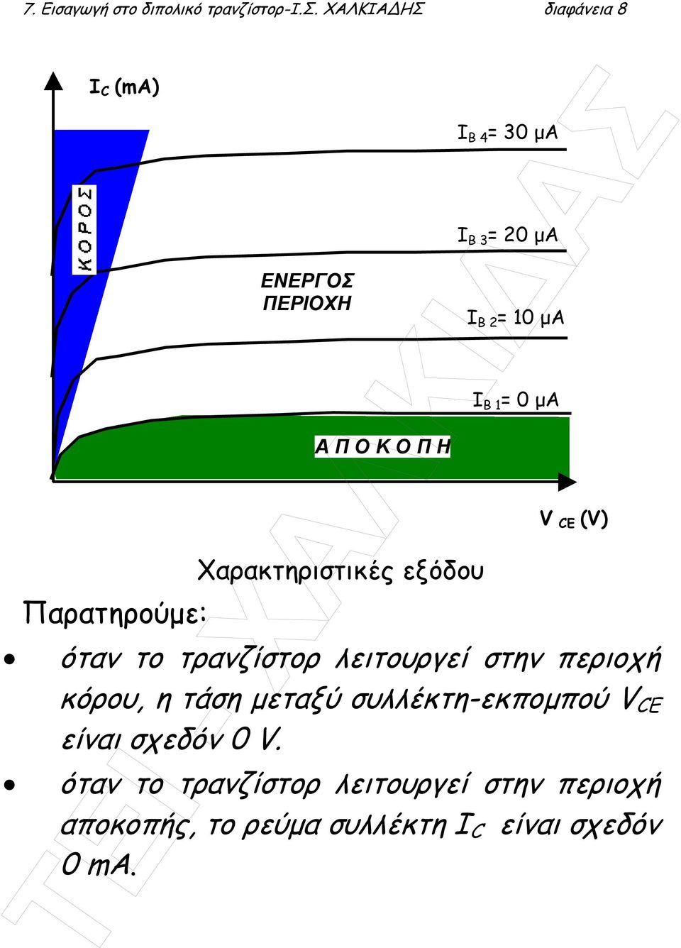 ο διπολικό τρανζίστ