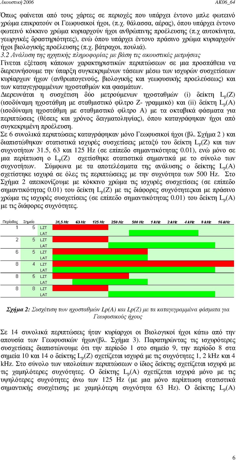 2 Ανάλυση της ηχητικής πληροφορίας µε βάση τις ακουστικές µετρήσεις Γίνεται εξέταση κάποιων χαρακτηριστικών περιπτώσεων σε µια προσπάθεια να διερευνήσουµε την ύπαρξη συγκεκριµένων τάσεων µέσω των