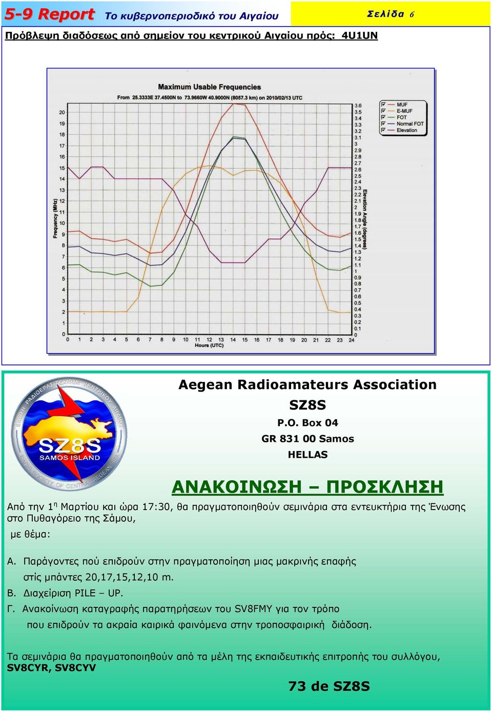 θέµα: Α. Παράγοντες πού επιδρούν στην πραγµατοποίηση µιας µακρινής επαφής στίς µπάντες 20,17,15,12,10 m. Β. ιαχείριση PILE UP. Γ.