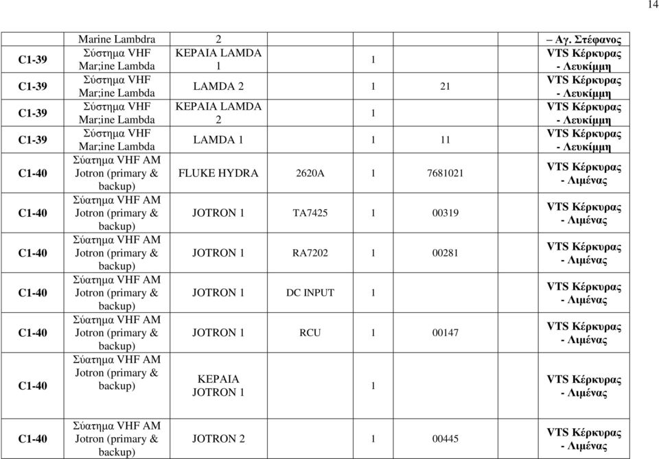 LAMDA Mar;ine Lambda 2 ύζηεκα VHF LAMDA Mar;ine Lambda FLUKE HYDRA 2620A 76802 JOTRON