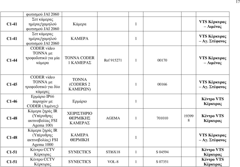 ΗΡ66 παξνρώλ κε CODER (Ληκέλεο) Κάκεξα μεξάο IR (Τπέξπζξεο αθηηλνβνιίαο FSI Agema 00) Κάκεξα μεξάο IR (Τπέξπζξεο αθηηλνβνιίαο) FSI Agema 000 Κέληξν CCTV