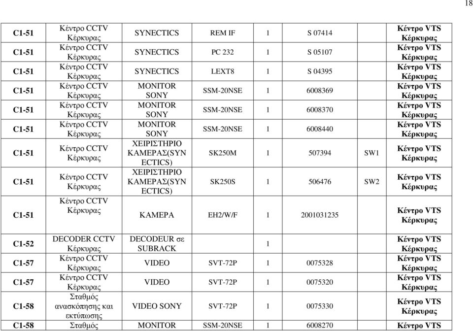ΥΔΗΡΗΣΖΡΗΟ ΚΑΜΔΡΑ(SYN ECTICS) SSM-20NSE 6008369 SSM-20NSE 6008370 SSM-20NSE 6008440 SK250M 507394 SW SK250S 506476 SW2 ΚΑΜΔΡΑ EH2/W/F 20003235 C-52 DECODER CCTV DECODEUR ζε Κέξθπξαο