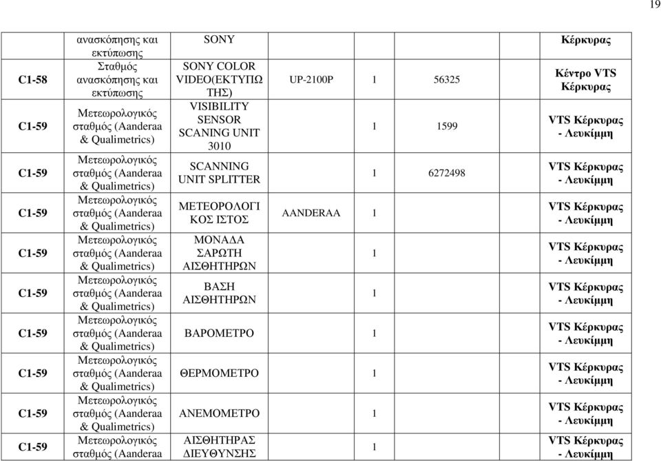 ζηαζκόο (Aanderaa & Qualimetrics) Μεηεσξνινγηθόο ζηαζκόο (Aanderaa & Qualimetrics) Μεηεσξνινγηθόο ζηαζκόο (Aanderaa & Qualimetrics) Μεηεσξνινγηθόο ζηαζκόο (Aanderaa SONY SONY COLOR