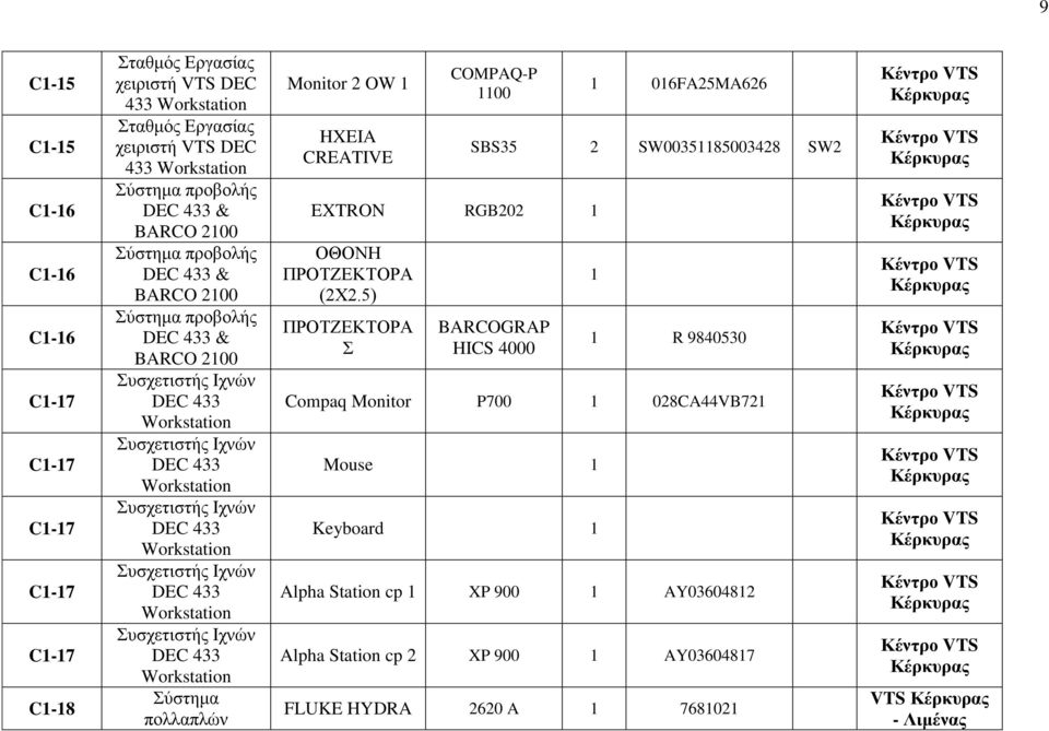 Ηρλώλ DEC 433 Workstation πζρεηηζηήο Ηρλώλ DEC 433 Workstation ύζηεκα πνιιαπιώλ Monitor 2 OW HXEIA CREATIVE COMPAQ-P 00 EXTRON RGB202 ΟΘΟΝΖ ΠΡΟΣΕΔΚΣΟΡΑ (2Υ2.