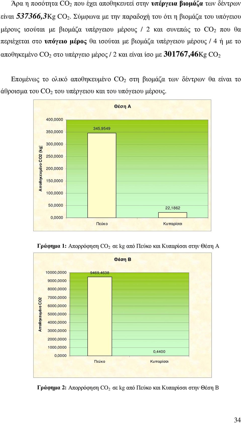 µέρους / 4 ή µε το αποθηκεµένο CO 2 στο υπέργειο µέρος / 2 και είναι ίσο µε 301767,46Kg CO 2 Εποµένως το ολικό αποθηκευµένο CO 2 στη βιοµάζα των δέντρων θα είναι το άθροισµα του CO 2 του