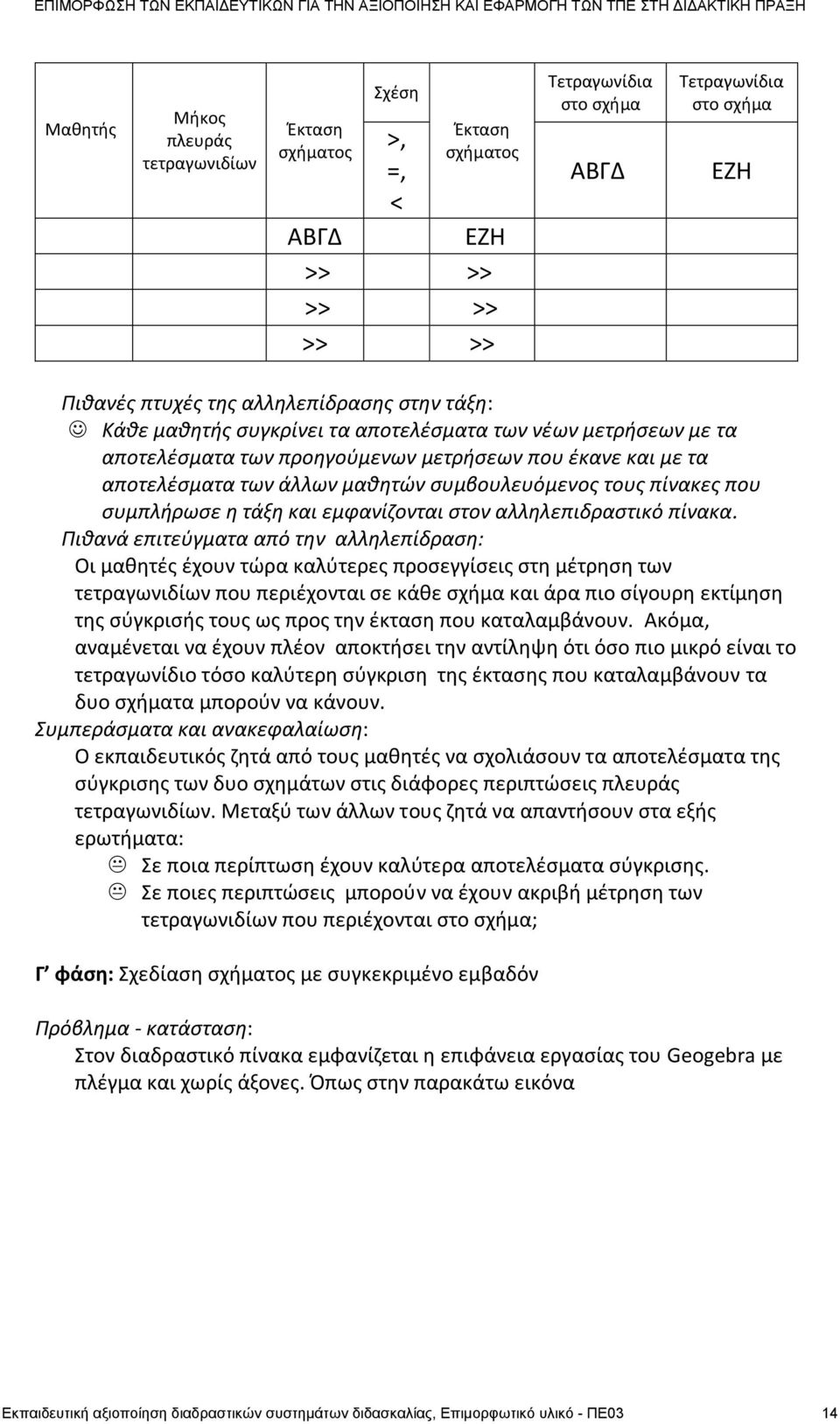 ςυμπλιρωςε θ τάξθ και εμφανίηονται ςτον αλλθλεπιδραςτικό πίνακα.