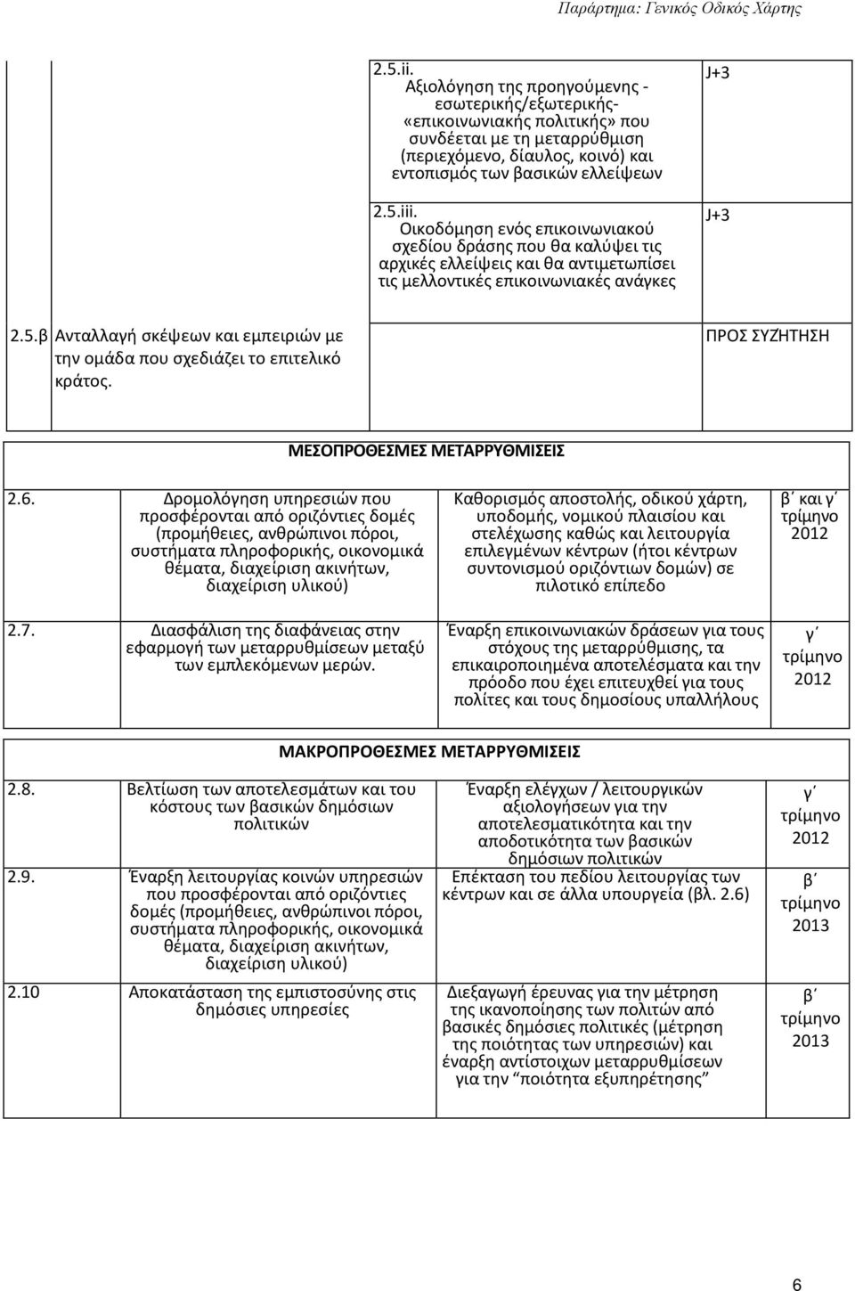 β Ανταλλαγή σκέψεων και εμπειριών με την ομάδα που σχεδιάζει το επιτελικό κράτος. ΜΕΣΟΠΡΟΘΕΣΜΕΣ ΜΕΤΑΡΡΥΘΜΙΣΕΙΣ 2.6.