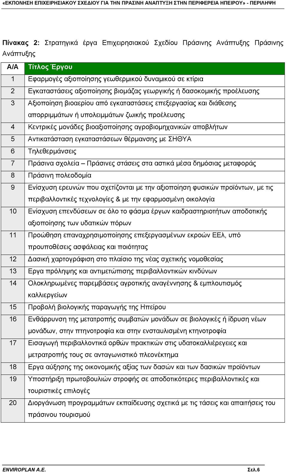 αποβλήτων 5 Αντικατάσταση εγκαταστάσεων θέρμανσης με ΣΗΘΥΑ 6 Τηλεθερμάνσεις 7 Πράσινα σχολεία Πράσινες στάσεις στα αστικά μέσα δημόσιας μεταφοράς 8 Πράσινη πολεοδομία 9 Ενίσχυση ερευνών που