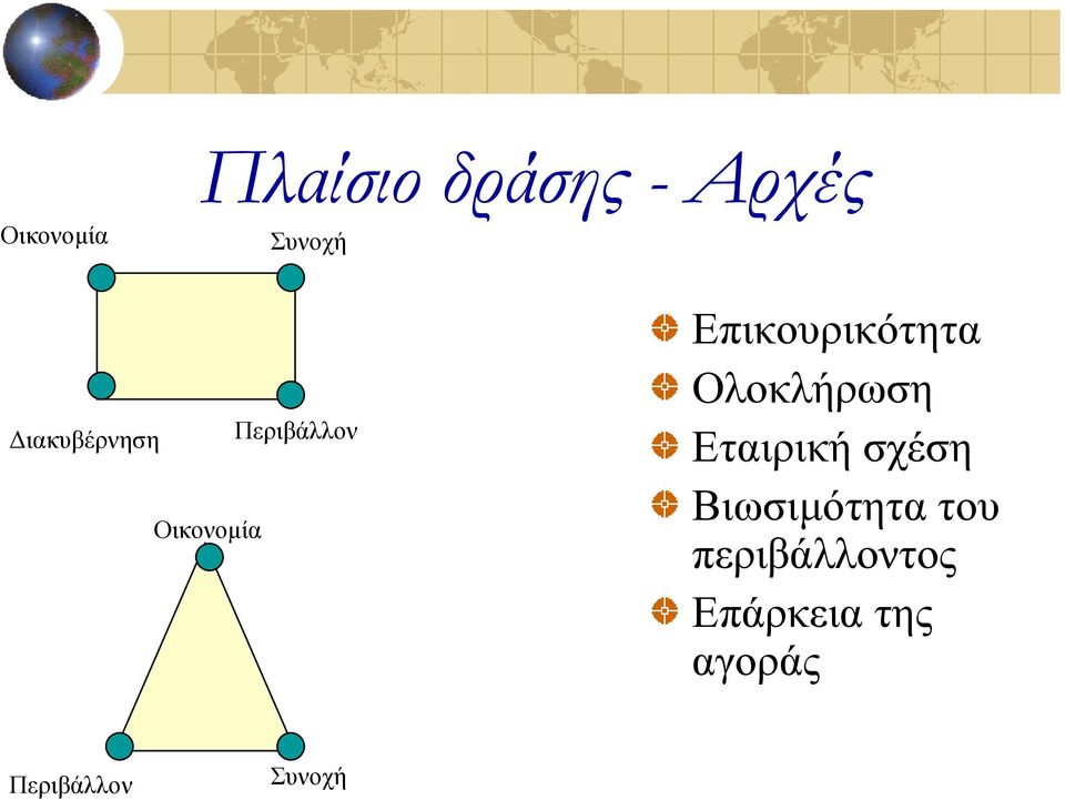 Δπικοςπικόηηηα Ολοκλήπωζη Δηαιπική ζσέζη