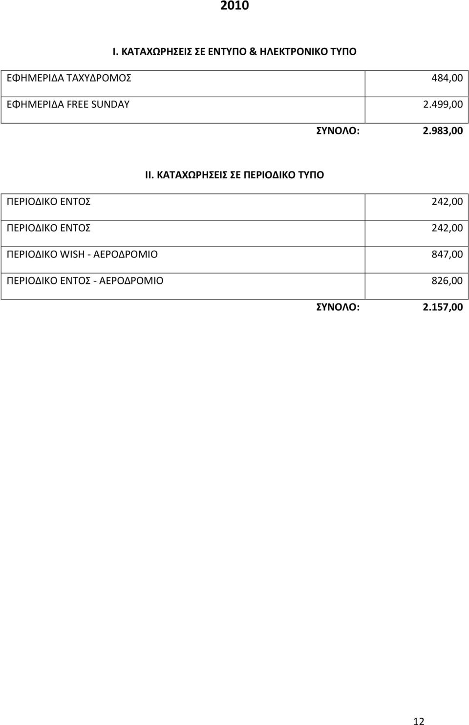 ΕΦΗΜΕΡΙΔΑ FREE SUNDAY 2.499,00 ΣΥΝΟΛΟ: 2.983,00 ΙΙ.