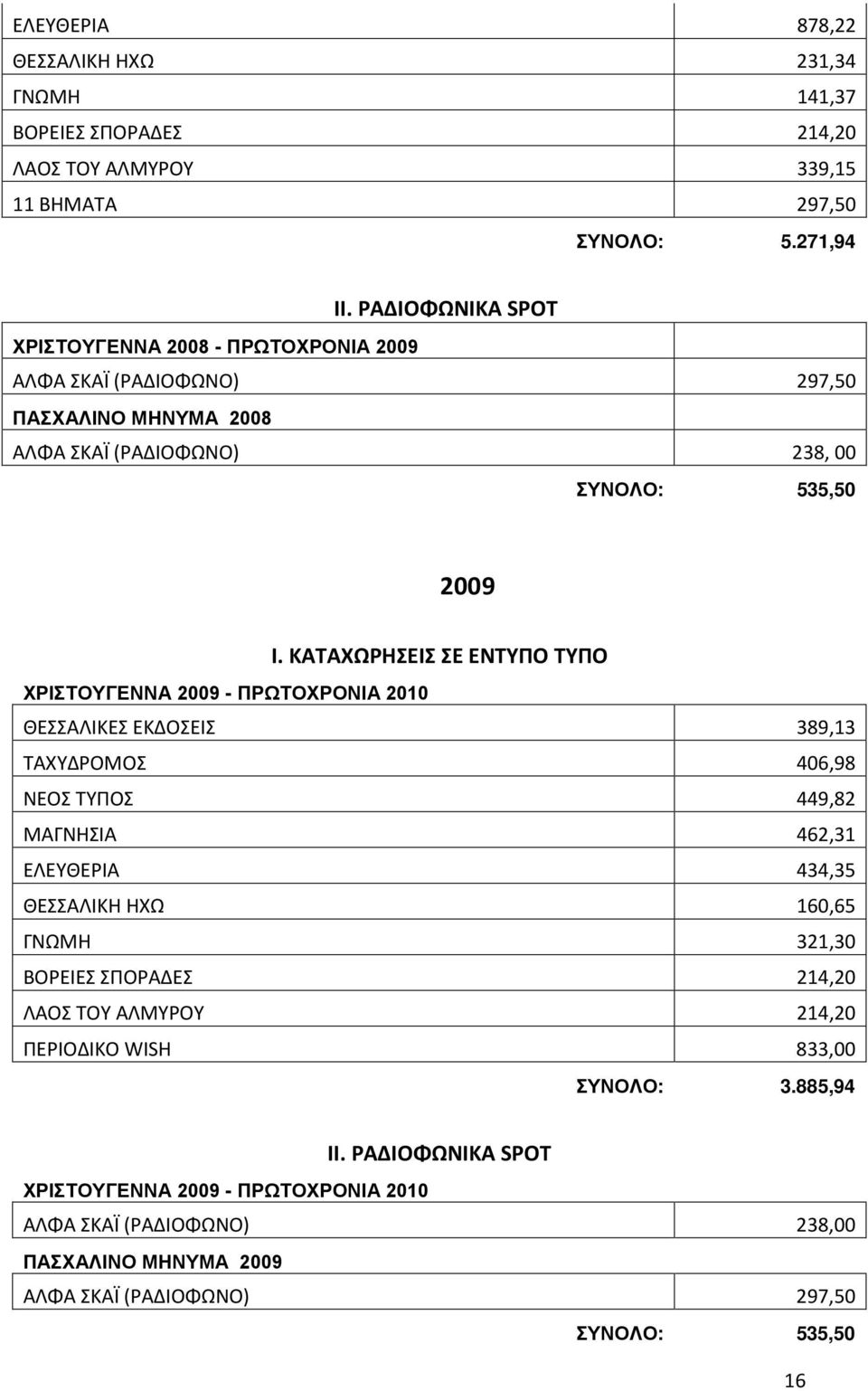 ΚΑΤΑΧΩΡΗΣΕΙΣ ΣΕ ΕΝΤΥΠΟ ΤΥΠΟ ΧΡΙΣΤΟΥΓΕΝΝΑ - ΠΡΩΤΟΧΡΟΝΙΑ 2010 ΘΕΣΣΑΛΙΚΕΣ ΕΚΔΟΣΕΙΣ 389,13 ΤΑΧΥΔΡΟΜΟΣ 406,98 ΝΕΟΣ ΤΥΠΟΣ 449,82 ΜΑΓΝΗΣΙΑ 462,31 ΕΛΕΥΘΕΡΙΑ 434,35 ΘΕΣΣΑΛΙΚΗ ΗΧΩ 160,65
