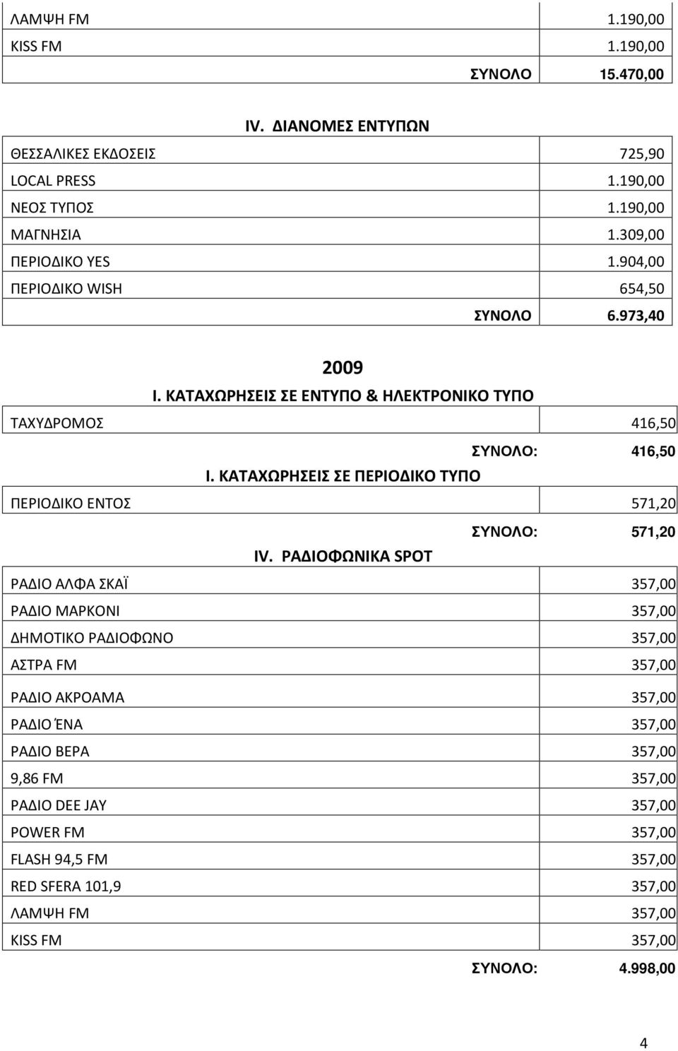 ΚΑΤΑΧΩΡΗΣΕΙΣ ΣΕ ΠΕΡΙΟΔΙΚΟ ΤΥΠΟ ΠΕΡΙΟΔΙΚΟ ΕΝΤΟΣ 571,20 ΣΥΝΟΛΟ: 571,20 IV.