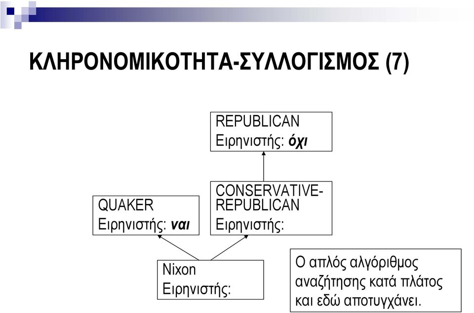 CONSERVATIVE- REPUBLICAN Ειρηνιστής: Nixon