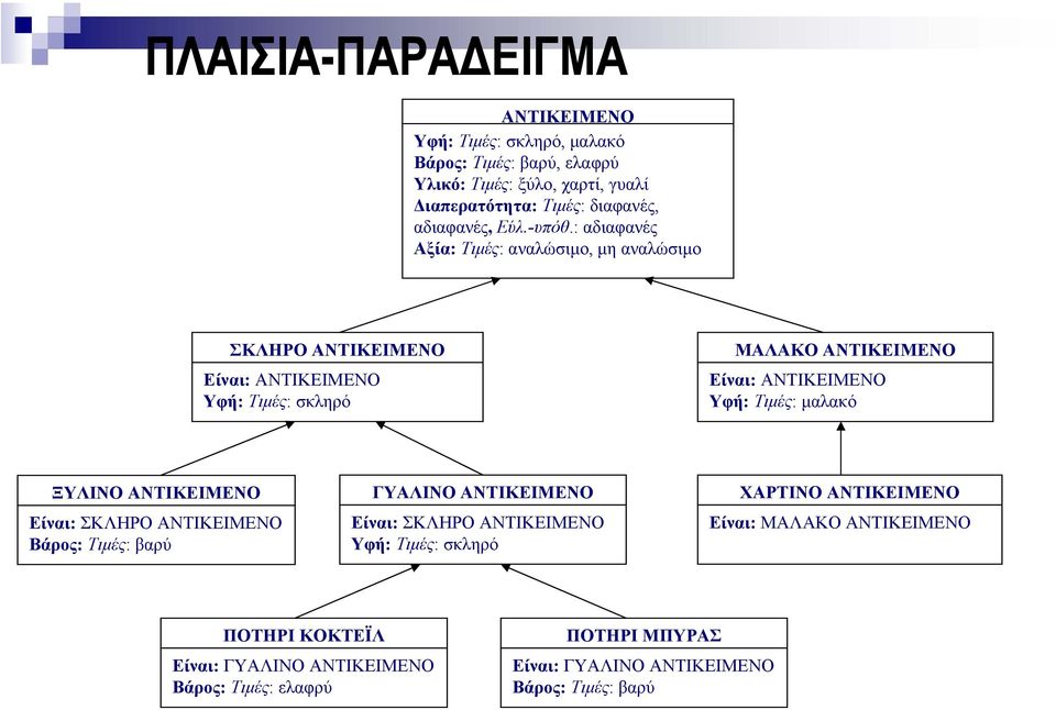 : αδιαφανές Αξία: Τιµές: αναλώσιµο, µη αναλώσιµο ΣΚΛΗΡΟ ΑΝΤΙΚΕΙΜΕΝΟ Είναι: ΑΝΤΙΚΕΙΜΕΝΟ Υφή: Τιµές: σκληρό ΜΑΛΑΚΟ ΑΝΤΙΚΕΙΜΕΝΟ Είναι: ΑΝΤΙΚΕΙΜΕΝΟ Υφή: Τιµές: