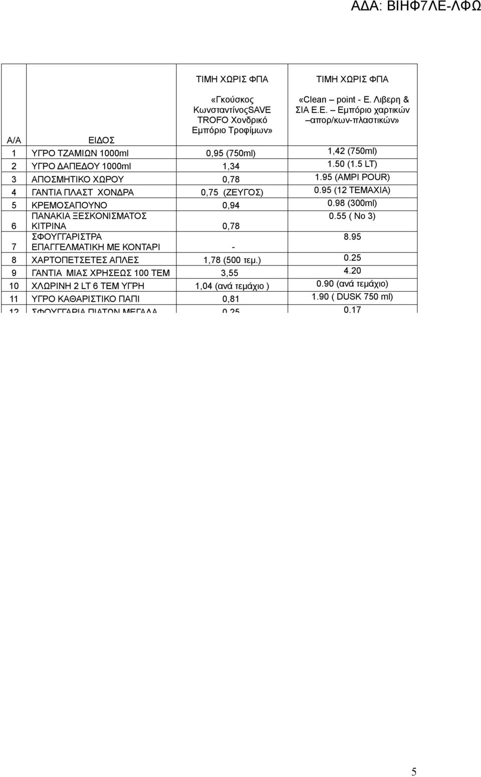 5 LT) 3 ΑΠΟΣΜΗΤΙΚΟ ΧΩΡΟΥ 0,78 1.95 (AMPI POUR) 4 ΓΑΝΤΙΑ ΠΛΑΣΤ ΧΟΝΔΡΑ 0,75 (ΖΕΥΓΟΣ) 0.95 (12 TEMAXIA) 5 ΚΡΕΜΟΣΑΠΟΥΝΟ 0,94 0.98 (300ml) ΠΑΝΑΚΙΑ ΞΕΣΚΟΝΙΣΜΑΤΟΣ 0.