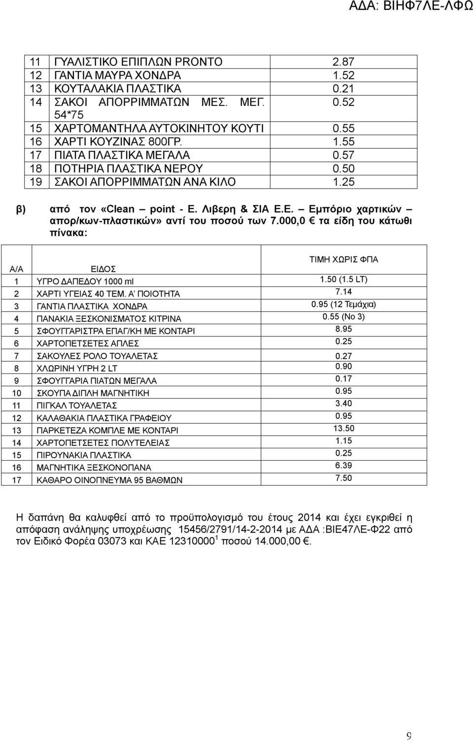 000,0 τα είδη του κάτωθι πίνακα: ΤΙΜΗ ΧΩΡΙΣ ΦΠΑ A/A ΕΙΔΟΣ 1 ΥΓΡΟ ΔΑΠΕΔΟΥ 1000 ml 1.50 (1.5 LT) 2 ΧΑΡΤΙ ΥΓΕΙΑΣ 40 ΤΕΜ. Α ΠΟΙΟΤΗΤΑ 7.14 3 ΓΑΝΤΙΑ ΠΛΑΣΤΙΚΑ ΧΟΝΔΡΑ 0.