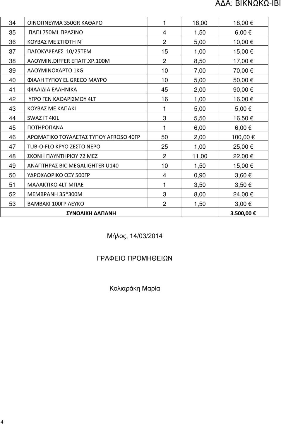 5,00 44 SWAZ IT 4KIL 3 5,50 16,50 45 ΠΟΤΗΡΟΠΑΝΑ 1 6,00 6,00 46 ΑΡΩΜΑΤΙΚΟ ΤΟΥΑΛΕΤΑΣ ΤΥΠΟΥ AFROSO 40ΓΡ 50 2,00 100,00 47 TUB-O-FLO ΚΡΥΟ ΖΕΣΤΟ ΝΕΡΟ 25 1,00 25,00 48 ΣΚΟΝΗ ΠΛΥΝΤΗΡΙΟΥ 72 ΜΕΖ 2 11,00 22,00