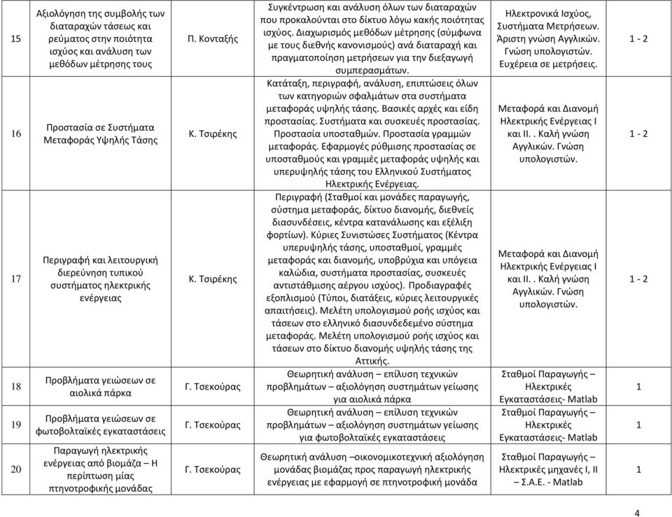 πτηνοτροφικής μονάδας Κ. Τσιρέκης Κ. Τσιρέκης Συγκέντρωση και ανάλυση όλων των διαταραχών που προκαλούνται στο δίκτυο λόγω κακής ποιότητας ισχύος.