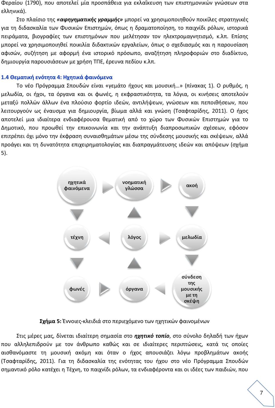 των επιστημόνων που μελέτησαν τον ηλεκτρομαγνητισμό, κ.λπ.