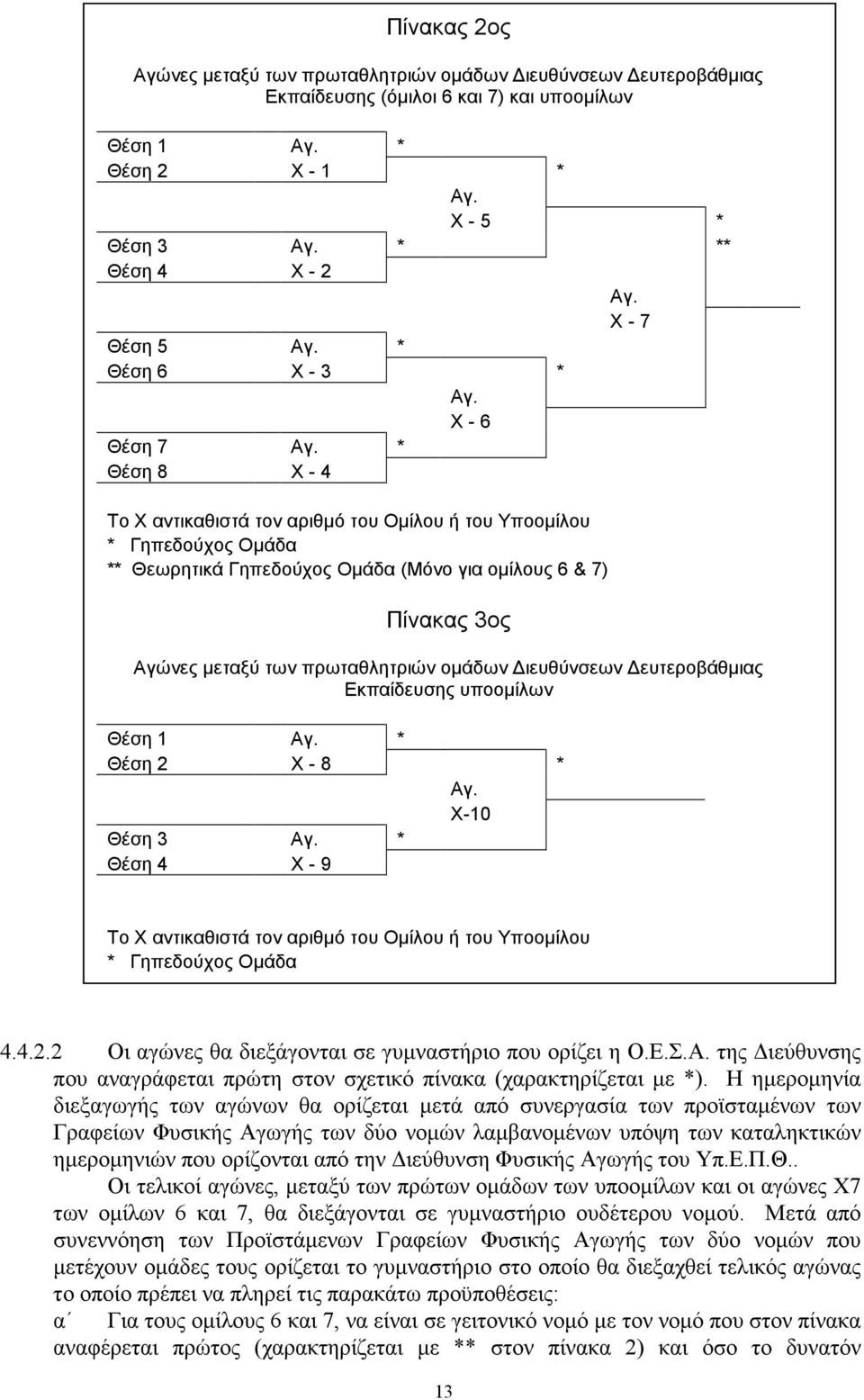 * Θέση 8 Χ - 4 Το Χ αντικαθιστά τον αριθµό του Οµίλου ή του Υποοµίλου * Γηπεδούχος Οµάδα ** Θεωρητικά Γηπεδούχος Οµάδα (Μόνο για οµίλους 6 & 7) Πίνακας 3ος Αγώνες µεταξύ των πρωταθλητριών οµάδων