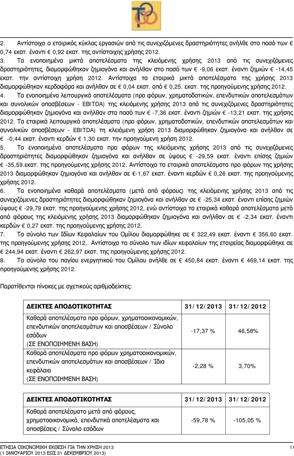 την αντίστοιχη χρήση 2012. Αντίστοιχα τα εταιρικά μικτά αποτελέσματα της χρήσης 2013 διαμορφώθηκαν κερδοφόρα και ανήλθαν σε 0,04 εκατ. από 0,25. εκατ. της προηγούμενης χρήσης 2012. 4.