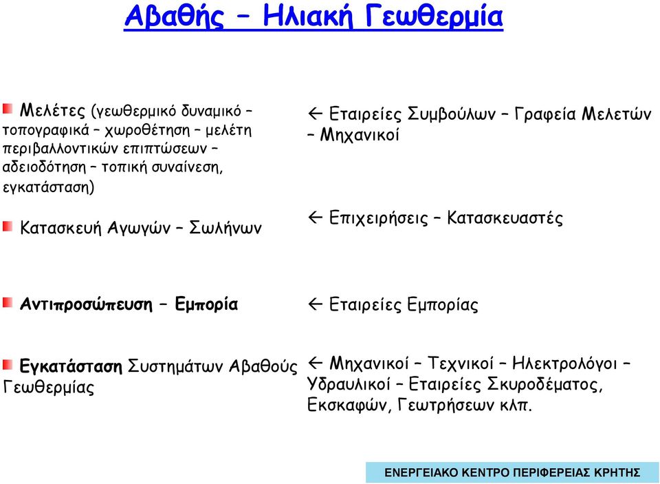 Μελετών Μηχανικοί Επιχειρήσεις Κατασκευαστές Αντιπροσώπευση Εµπορία Εταιρείες Εµπορίας Εγκατάσταση