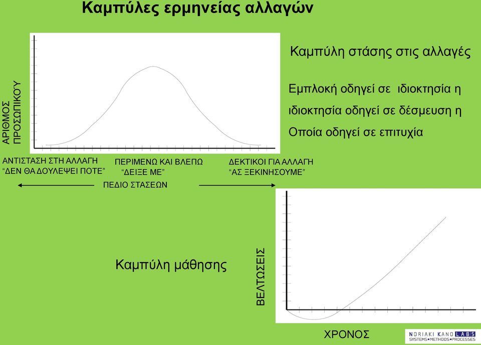 επιτυχία ΑΝΤΙΣΤΑΣΗ ΣΤΗ ΑΛΛΑΓΗ ΔΕΝ ΘΑ ΔΟΥΛΕΨΕΙ ΠΟΤΕ ΠΕΡΙΜΕΝΩ ΚΑΙ ΒΛΕΠΩ