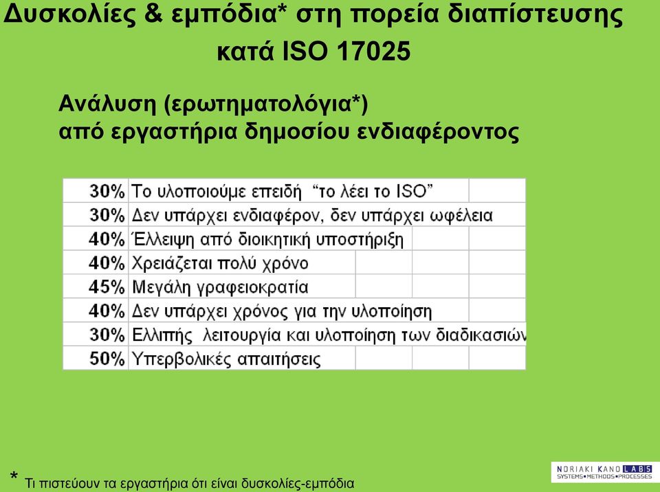 εργαστήρια δημοσίου ενδιαφέροντος * Τι