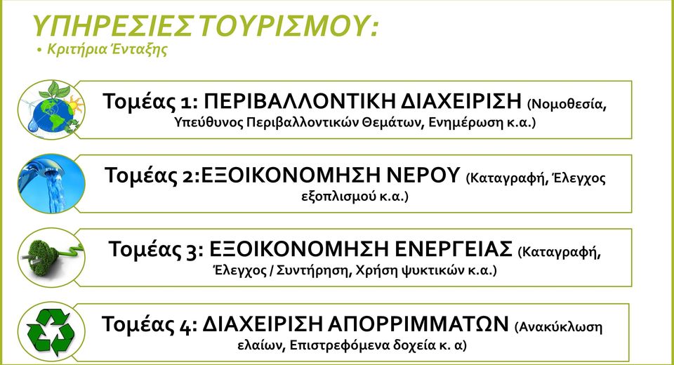 α.) Τομέας 3: ΕΞΟΙΚΟΝΟΜΗΣΗ ΕΝΕΡΓΕΙΑΣ (Καταγραφή, Έλεγχος / Συντήρηση, Χρήση ψυκτικών κ.α.) Τομέας 4: ΔΙΑΧΕΙΡΙΣΗ ΑΠΟΡΡΙΜΜΑΤΩΝ (Ανακύκλωση ελαίων, Επιστρεφόμενα δοχεία κ.