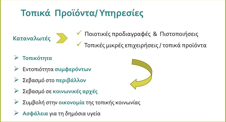 Εντοπιότητα συμφερόντων Σεβασμό στο περιβάλλον Σεβασμό σε κοινωνικές