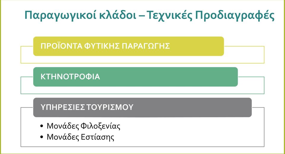ΠΑΡΑΓΩΓΗΣ ΚΤΗΝΟΤΡΟΦΙΑ ΥΠΗΡΕΣΙΕΣ