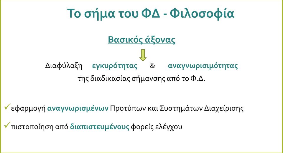 από το Φ.Δ.