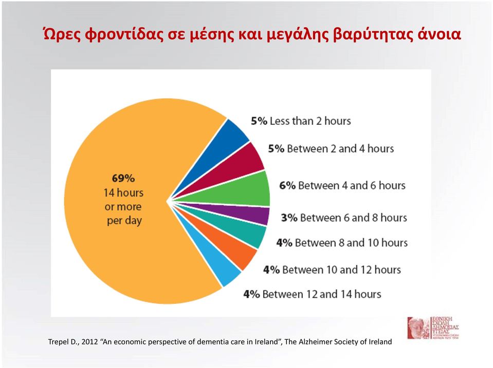 , 2012 An economic perspective of