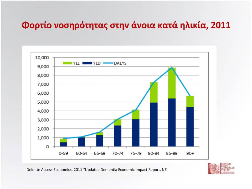 Access Economics, 2011 Updated