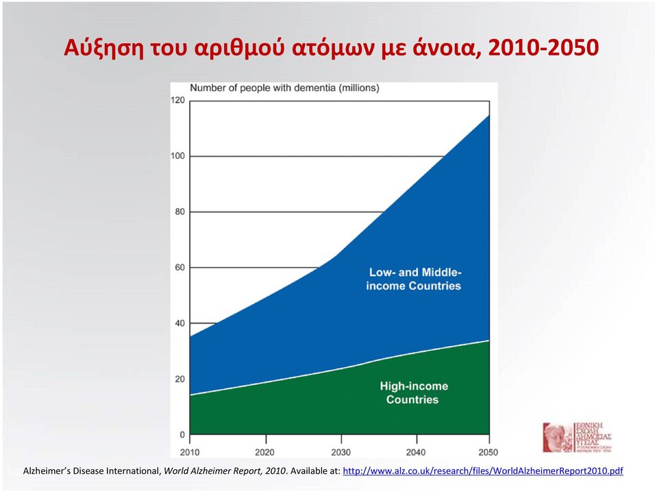 Alzheimer Report, 2010.