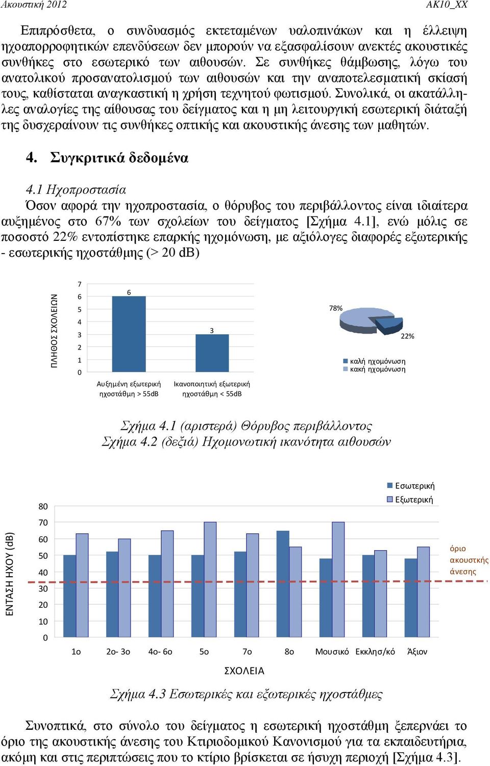 Συνολικά, οι ακατάλληλες αναλογίες της αίθουσας του δείγματος και η μη λειτουργική εσωτερική διάταξή της δυσχεραίνουν τις συνθήκες οπτικής και ακουστικής άνεσης των μαθητών. 4. Συγκριτικά δεδομένα 4.