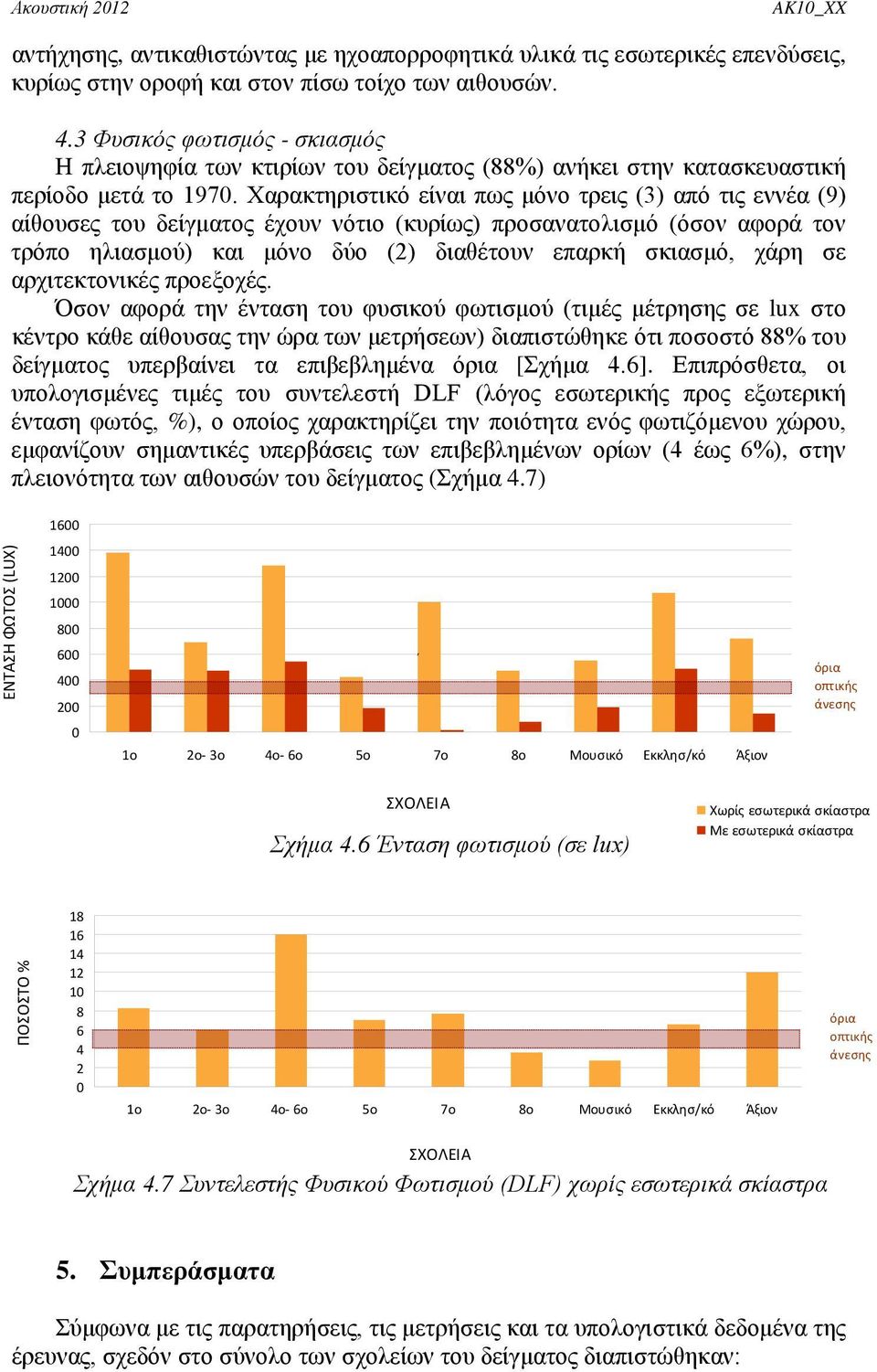 Χαρακτηριστικό είναι πως μόνο τρεις (3) από τις εννέα (9) αίθουσες του δείγματος έχουν νότιο (κυρίως) προσανατολισμό (όσον αφορά τον τρόπο ηλιασμού) και μόνο δύο (2) διαθέτουν επαρκή σκιασμό, χάρη σε