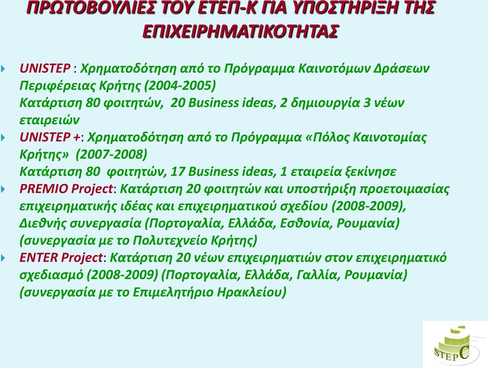 Project: Κατάρτιςθ 20 φοιτθτϊν και υποςτιριξθ προετοιμαςίασ επιχειρθματικισ ιδζασ και επιχειρθματικοφ ςχεδίου (2008-2009), Διεκνισ ςυνεργαςία (Πορτογαλία, Ελλάδα, Εςκονία, Ρουμανία)