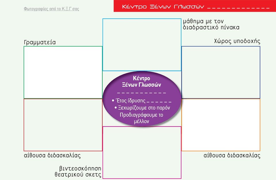 Γραμματεία Χώρος υποδοχής Κέντρο Ξένων Γλωσσών Έτος ίδρυσης