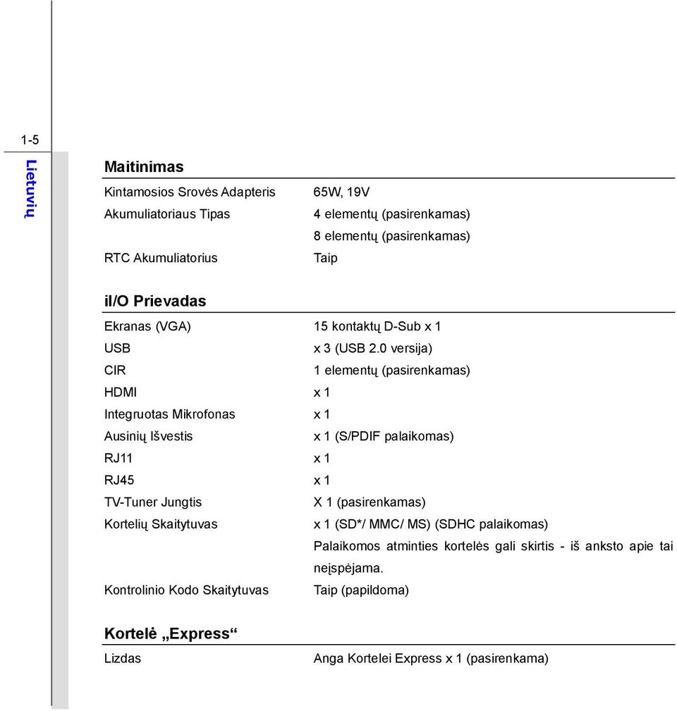 0 versija) CIR 1 elementų (pasirenkamas) HDMI x 1 Integruotas Mikrofonas x 1 Ausinių Išvestis x 1 (S/PDIF palaikomas) RJ11 x 1 RJ45 x 1 TV-Tuner Jungtis X 1