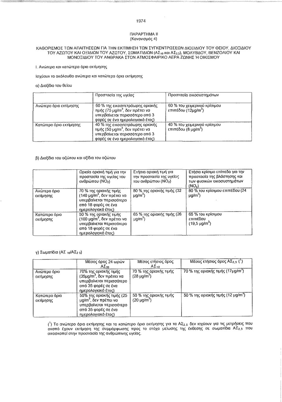 Ανώτερα κσι κατώτερα όρια εκτίμησης Ισχύουν τα ακόλουθα ανώτερα και κατώτερα όρια εκτίμησης α) Διοξίδιο του θείου Προστασία της υγείας Προστασία οικοσυστημάτων Ανώτερο όριο εκτίμησης Κατώτερο όριο