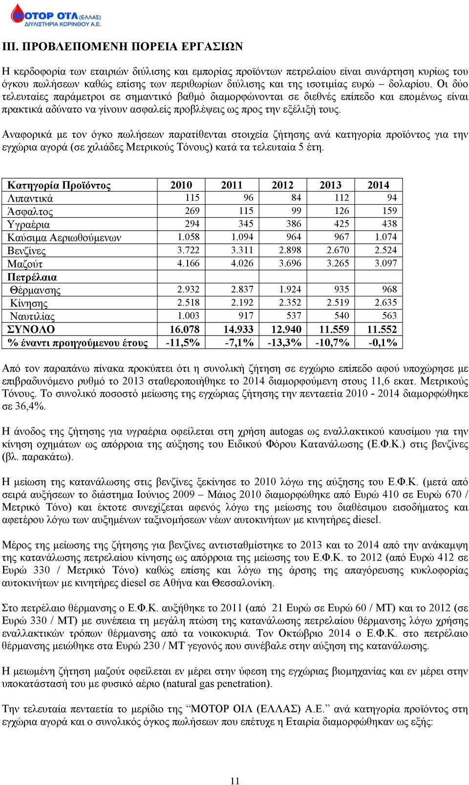 Αναφορικά με τον όγκο πωλήσεων παρατίθενται στοιχεία ζήτησης ανά κατηγορία προϊόντος για την εγχώρια αγορά (σε χιλιάδες Μετρικούς Τόνους) κατά τα τελευταία 5 έτη.