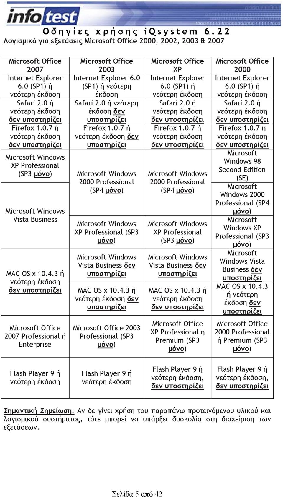 3 Internet Explorer 6.0 