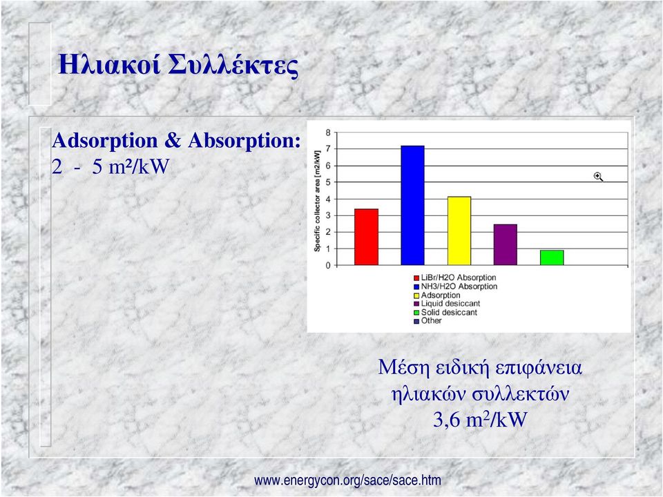 επιφάνεια ηλιακών συλλεκτών 3,6 m