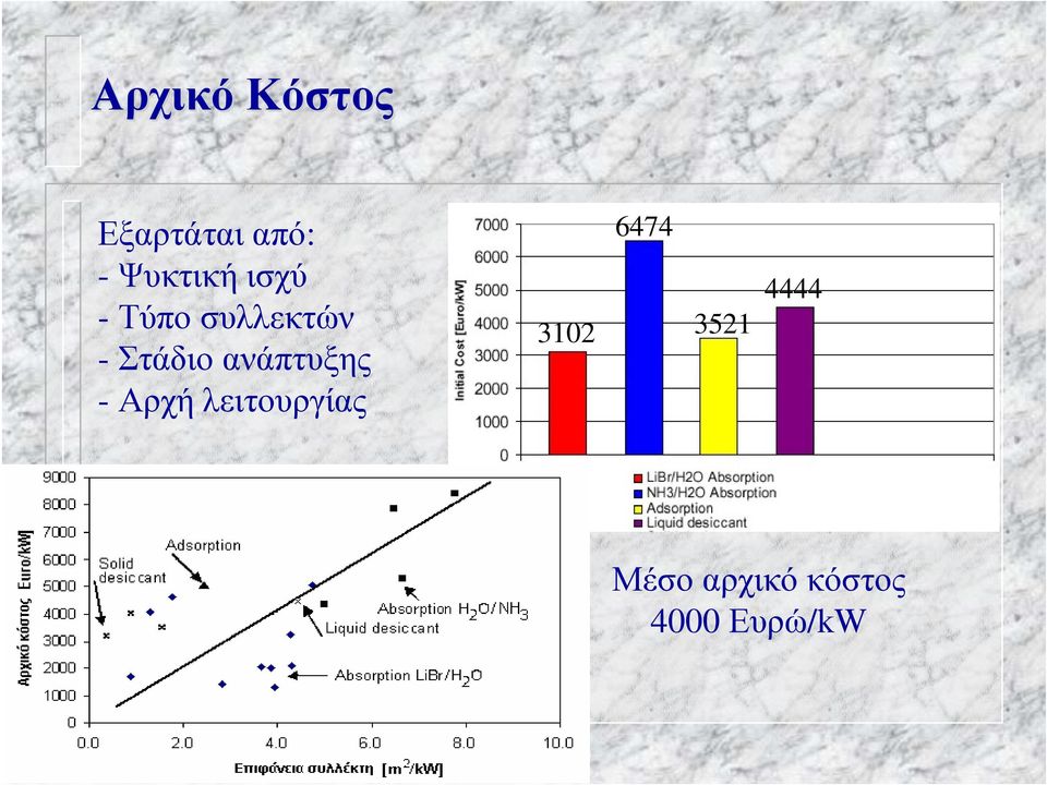 Στάδιο ανάπτυξης - Αρχή λειτουργίας