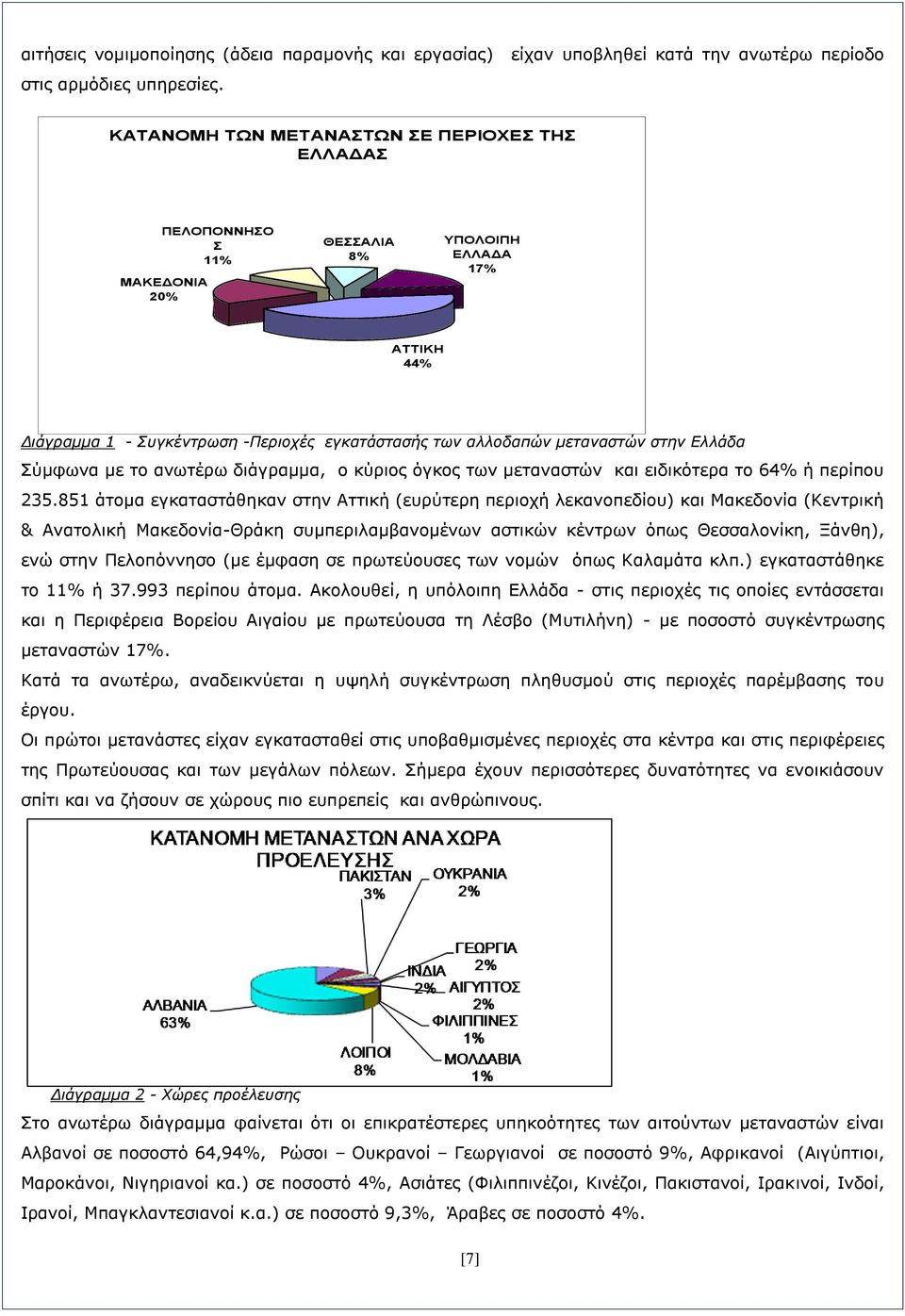 στην Ελλάδα Σύμφωνα με το ανωτέρω διάγραμμα, ο κύριος όγκος των μεταναστών και ειδικότερα το 64% ή περίπου 235.