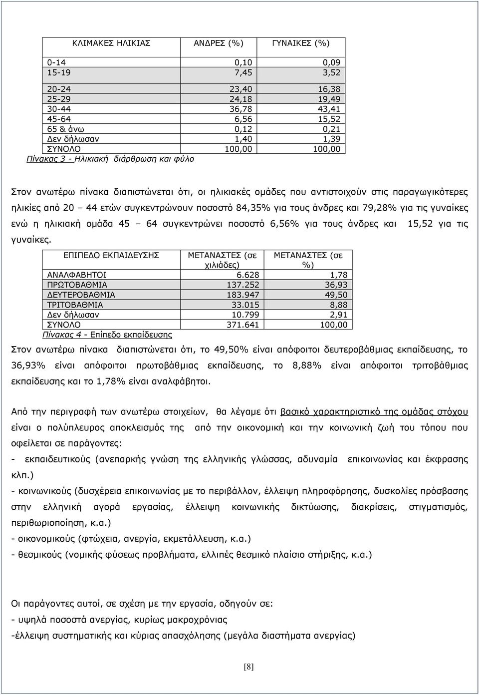 τους άνδρες και 79,28% για τις γυναίκες ενώ η ηλικιακή ομάδα 45 64 συγκεντρώνει ποσοστό 6,56% για τους άνδρες και γυναίκες.